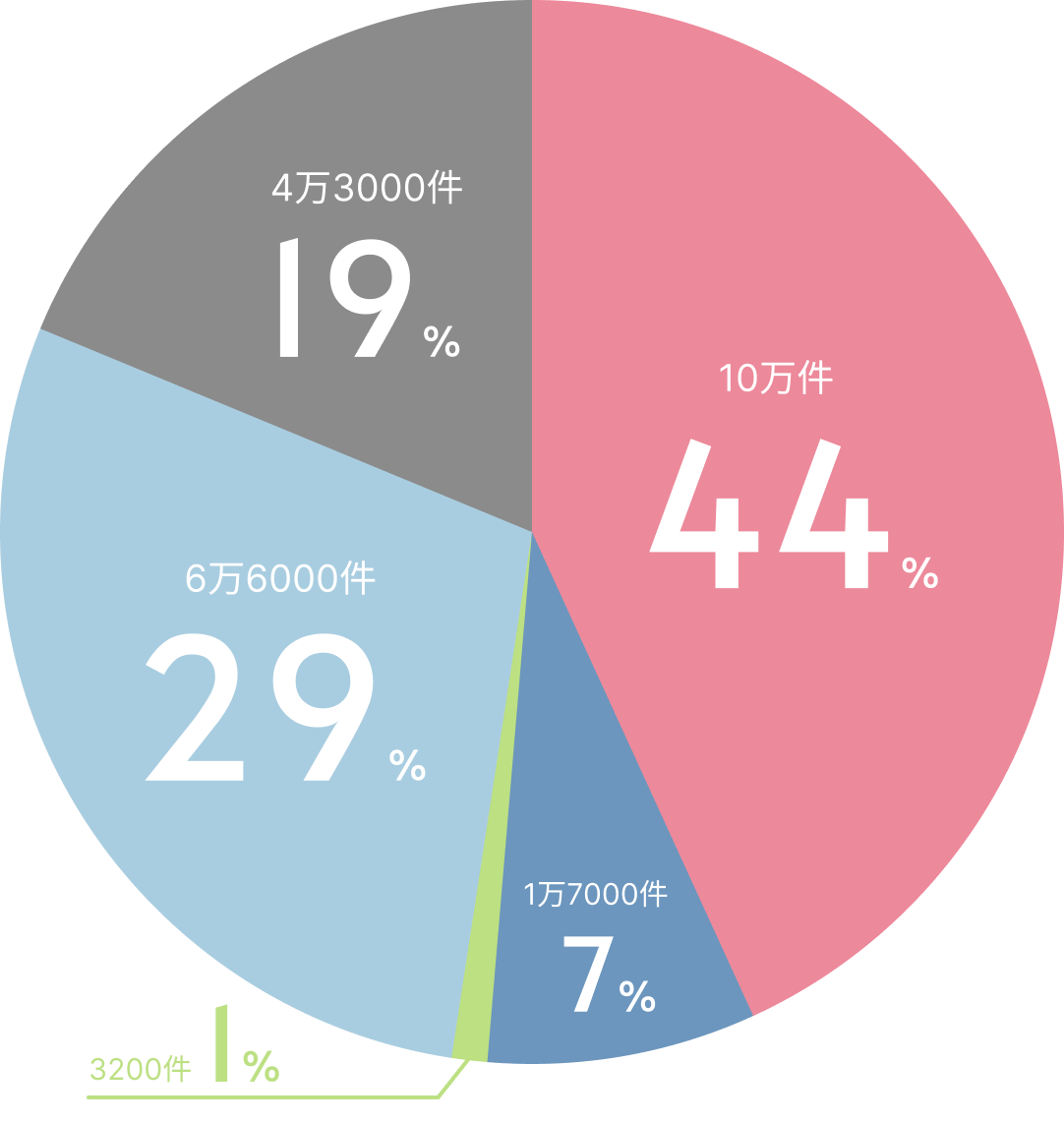 米国の痩身治療の市場動向
